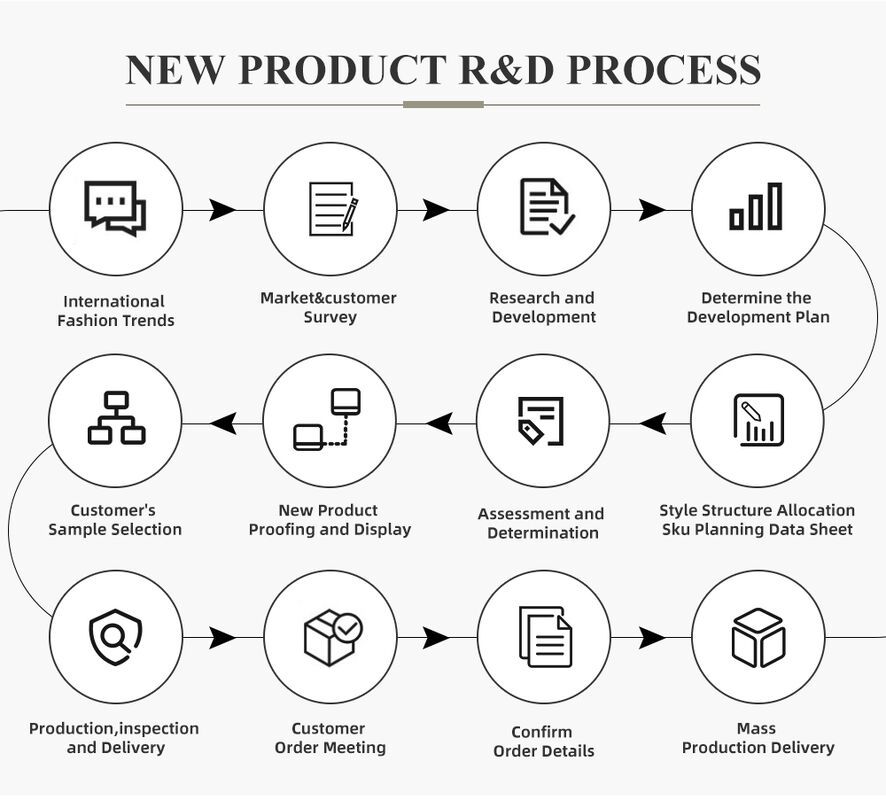 Hoodie Katun Lengan Panjang Kerah Berdiri Ritsleting Setengah, Kualitas Tinggi, Cocok untuk Bisnis Kasual Sehari-hari, Anti Kerut, Anti Pilling